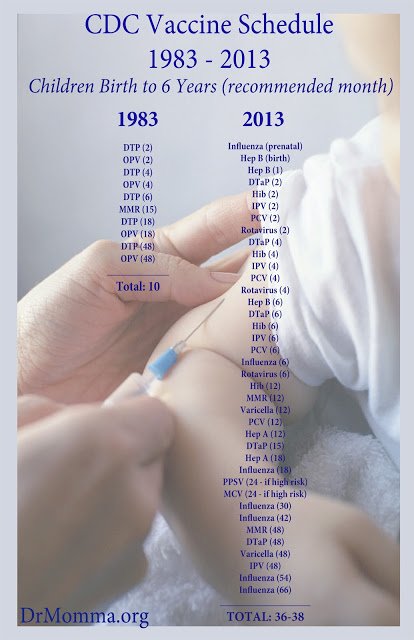 Vax 1983 vs. 2013