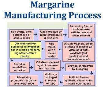 Margarine in Restaurants