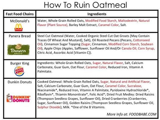 ruin oatmeal