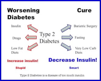 Reversing diabetes naturally - compare