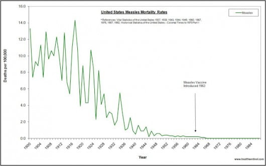 us-measles