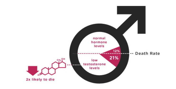 Testosterone Replacement Therapy