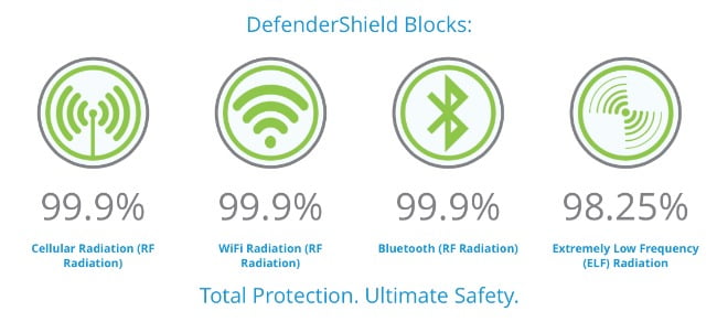 DefenderShield-info