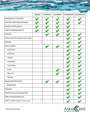 Reverse Osmosis Comparison Chart