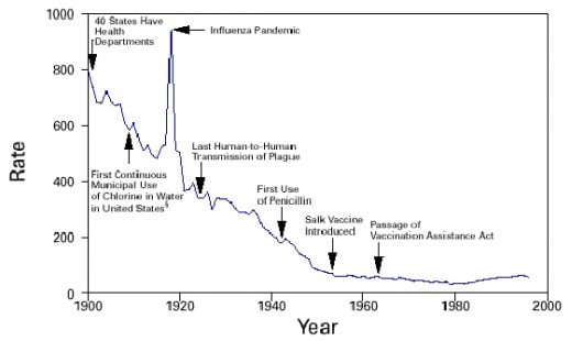 history-graph