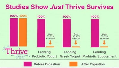 Just Thrive Testimonies