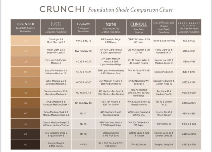 Beautycounter Best Swaps